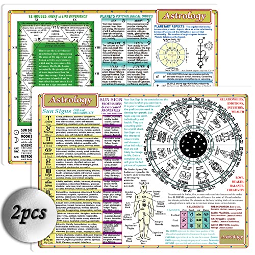 Carte du zodiaque sacrée de la sagesse - Carte astrologique 